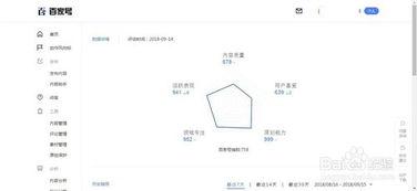 咋样查询头条号的评论,轻松掌握互动之道