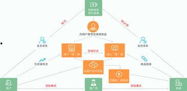 网红店的营销模式,揭秘爆款背后的秘密