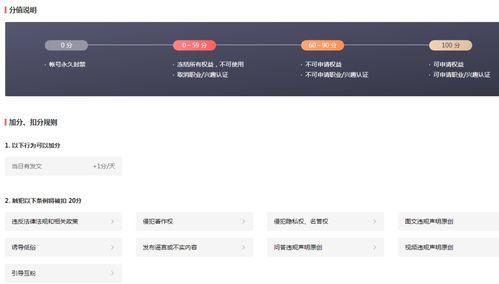 头条号扣20分怎么处理,头条号扣分20分？教你如何巧妙应对与恢复
