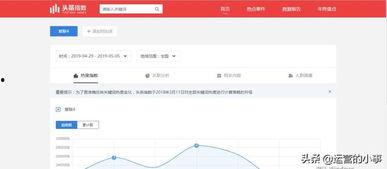 头条数据展示模板,热门话题、阅读趋势及用户行为洞察