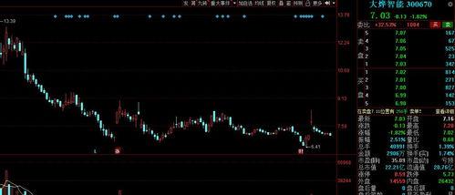 股票最新消息爆料新闻,揭秘重大利好消息